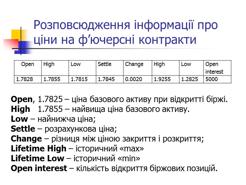 Розповсюдження інформації про ціни на ф’ючерсні контракти Open, 1.7825 – ціна базового активу при